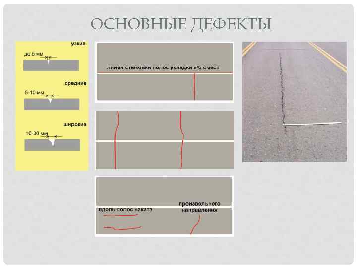 Основные дефекты. Полоса наката. Полоса наката на дороге это. Основные дефекты календаря. Ремонт полоса наката.