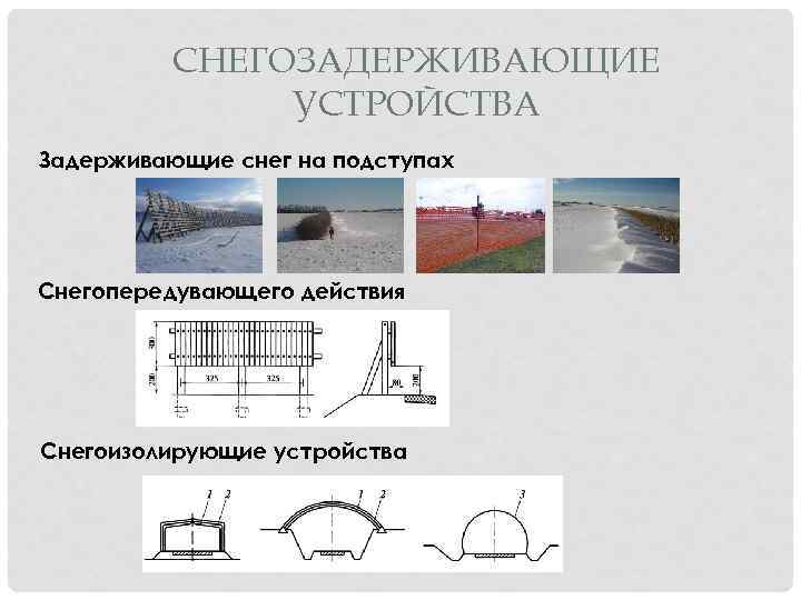 СНЕГОЗАДЕРЖИВАЮЩИЕ УСТРОЙСТВА Задерживающие снег на подступах Снегопередувающего действия Снегоизолирующие устройства 