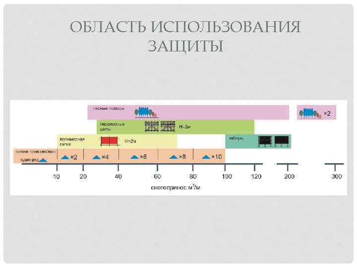 ОБЛАСТЬ ИСПОЛЬЗОВАНИЯ ЗАЩИТЫ 