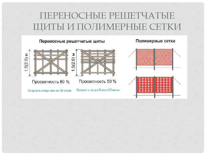 ПЕРЕНОСНЫЕ РЕШЕТЧАТЫЕ ЩИТЫ И ПОЛИМЕРНЫЕ СЕТКИ 