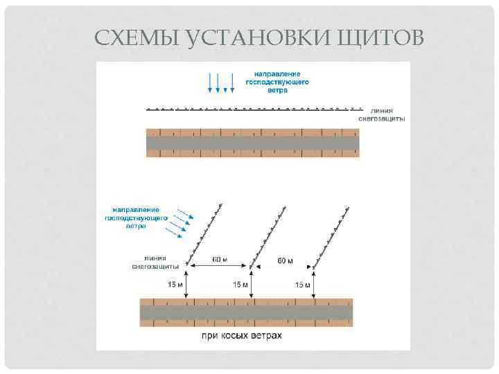 СХЕМЫ УСТАНОВКИ ЩИТОВ 