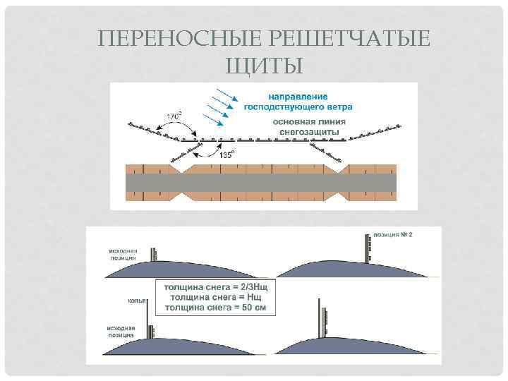 ПЕРЕНОСНЫЕ РЕШЕТЧАТЫЕ ЩИТЫ 