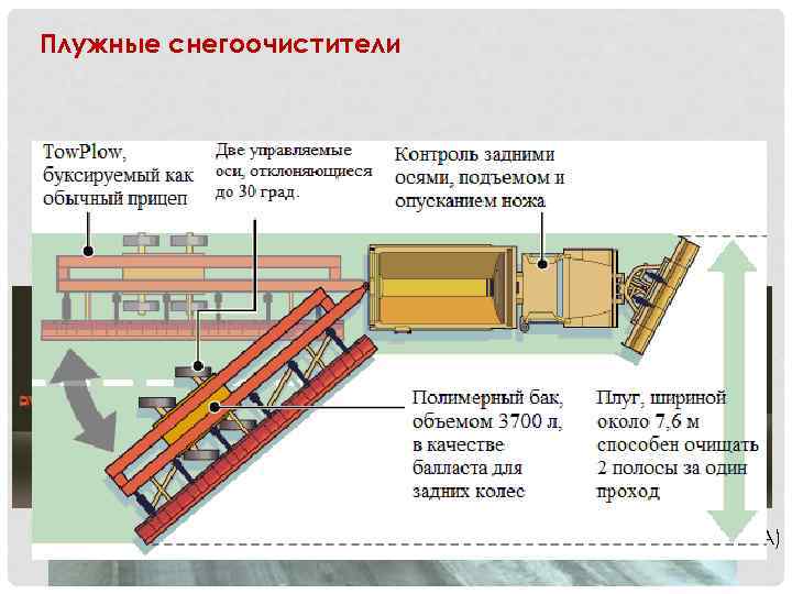 Плужные снегоочистители TOW PLOW Viking Cives Midwest Inc. (США) 