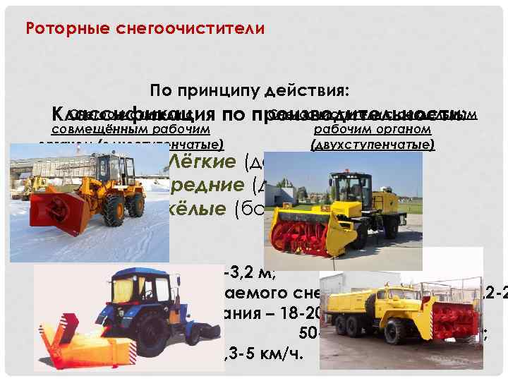 Роторные снегоочистители По принципу действия: Снегоочистители с раздельным Классификация по производительности: совмещённым рабочим органом
