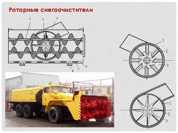 Роторные снегоочистители 1 2 3 1 2 6 5 4 3 1 2 3