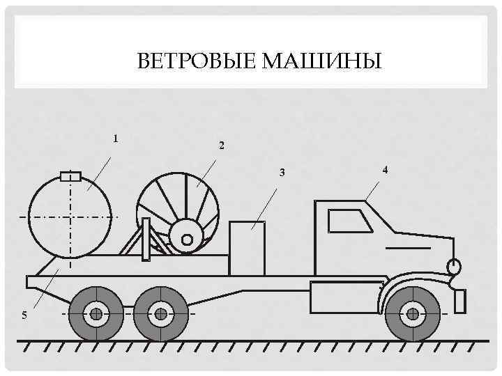 ВЕТРОВЫЕ МАШИНЫ 1 2 3 5 4 