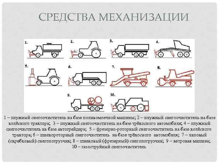 Схема плужного снегоочистителя