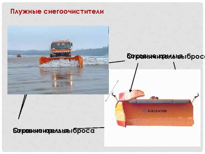 Плужные снегоочистители Боковые крылья Ограничитель выброса Боковые крылья 