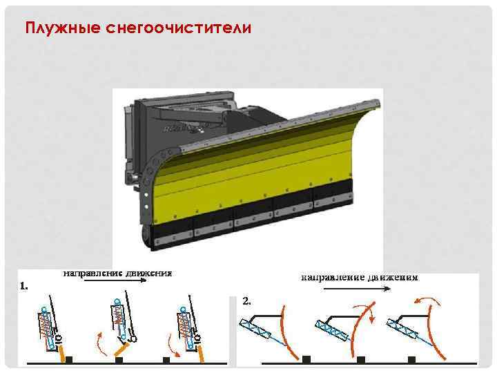 Плужные снегоочистители 