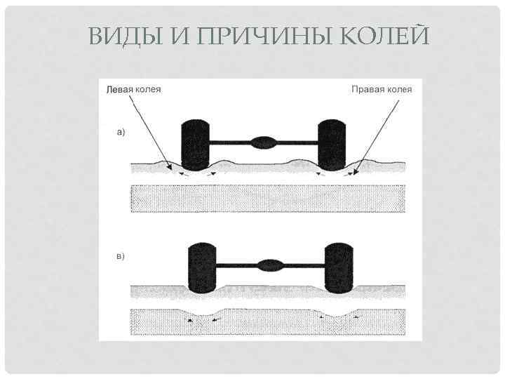 ВИДЫ И ПРИЧИНЫ КОЛЕЙ 