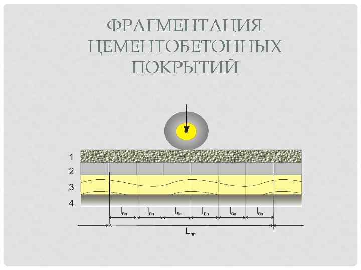 ФРАГМЕНТАЦИЯ ЦЕМЕНТОБЕТОННЫХ ПОКРЫТИЙ 