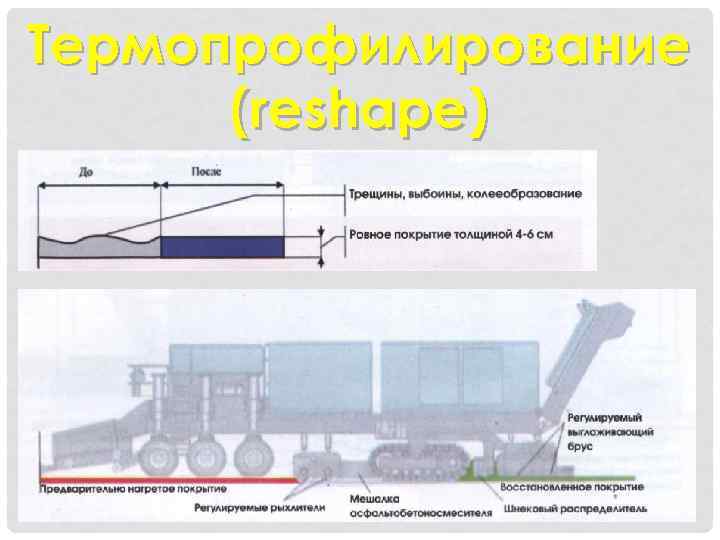 Термопрофилирование (reshape) 