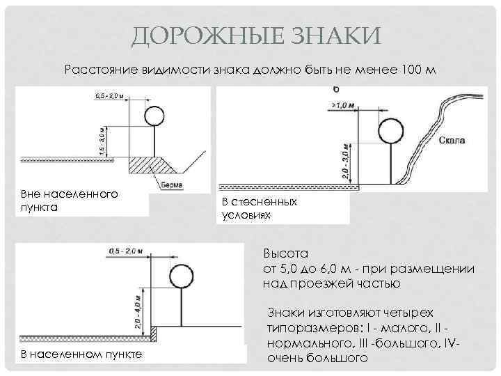 ДОРОЖНЫЕ ЗНАКИ Расстояние видимости знака должно быть не менее 100 м Вне населенного пункта