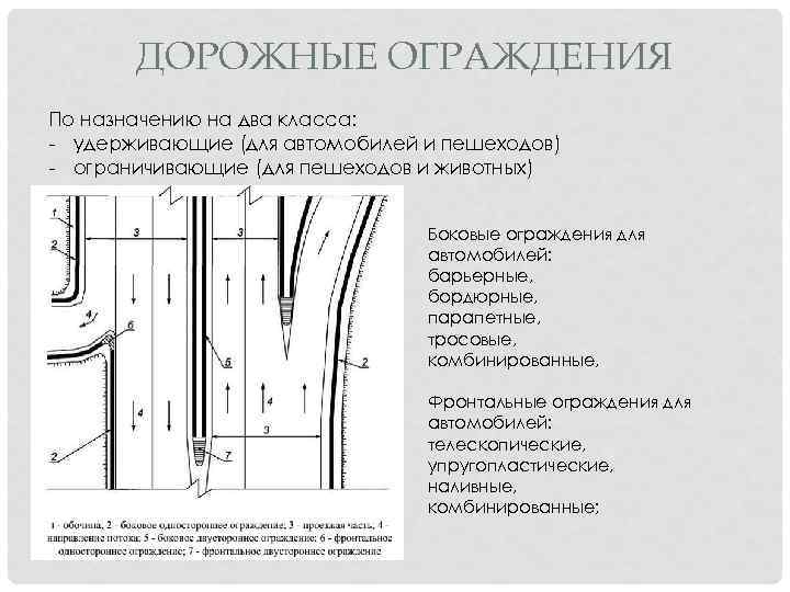 ДОРОЖНЫЕ ОГРАЖДЕНИЯ По назначению на два класса: - удерживающие (для автомобилей и пешеходов) -