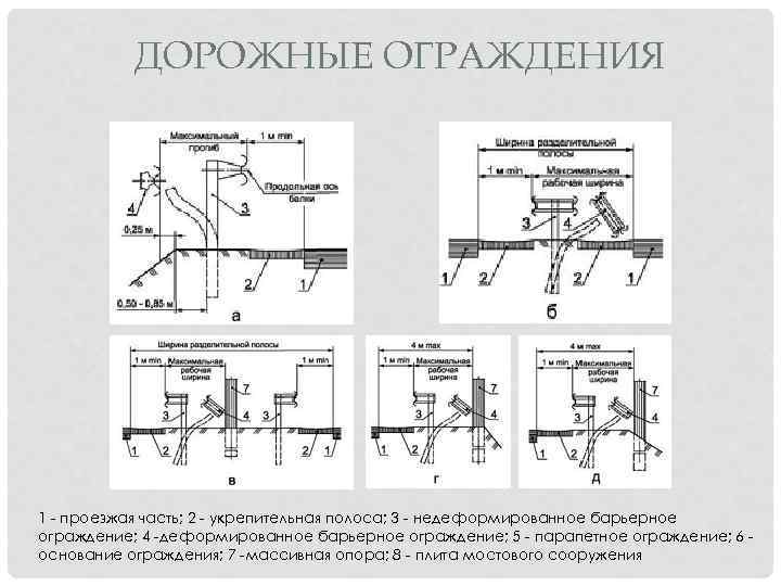 ДОРОЖНЫЕ ОГРАЖДЕНИЯ 1 - проезжая часть; 2 - укрепительная полоса; 3 - недеформированное барьерное