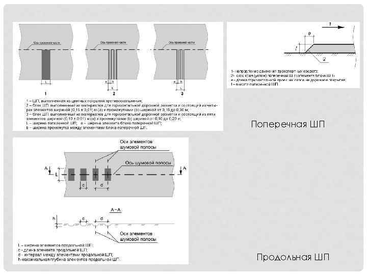 Поперечная ШП Продольная ШП 