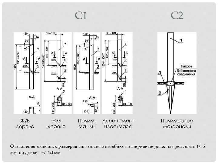 С 1 Ж/Б дерево Полим. мат-лы С 2 Асбоцемент Пластмасс Полимерные материалы Отклонения линейных