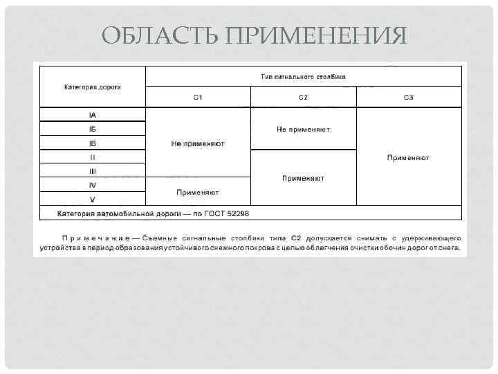 ОБЛАСТЬ ПРИМЕНЕНИЯ 