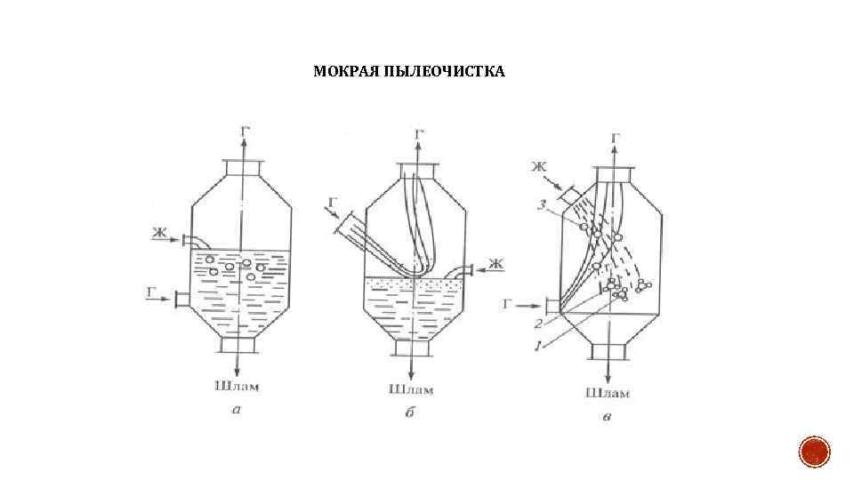 Пди 181 циклон схема