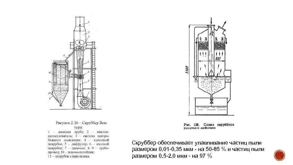 Скруббер обеспечивает улавливание частиц пыли размером 0, 01 -0, 35 мкм - на 50