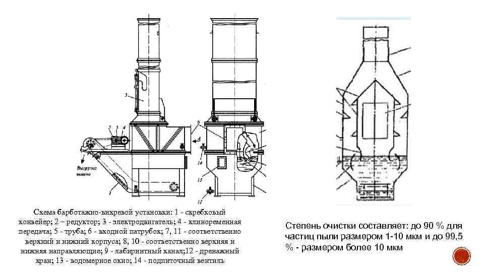 Пди 181 циклон схема