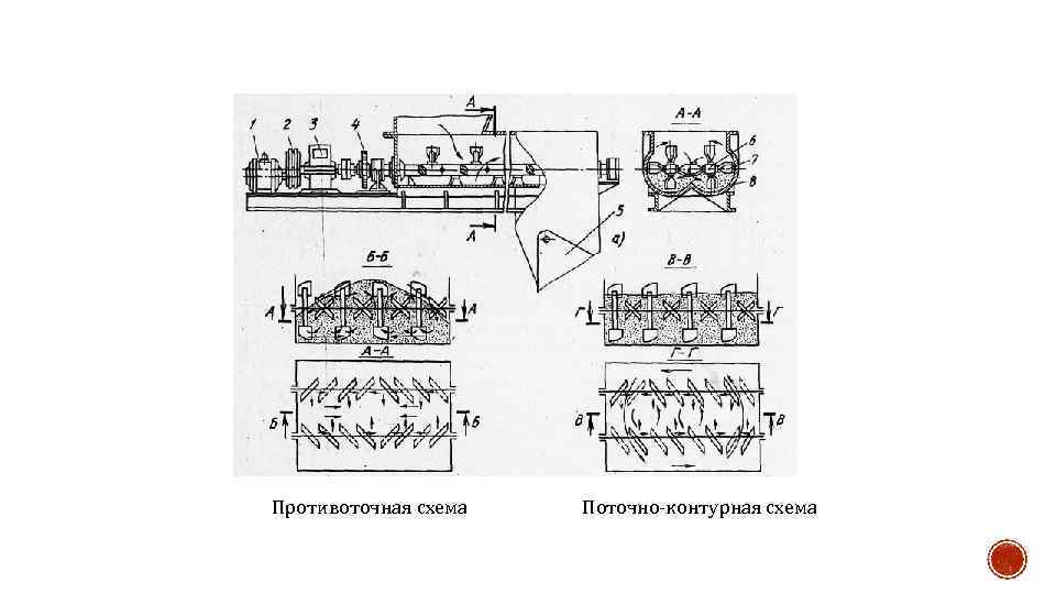 Противоточная схема Поточно-контурная схема 