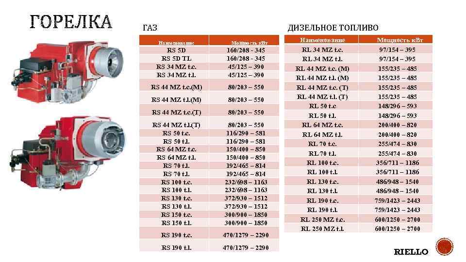 ДИЗЕЛЬНОЕ ТОПЛИВО ГАЗ Наименование Мощность к. Вт RS 5 D TL RS 34 MZ