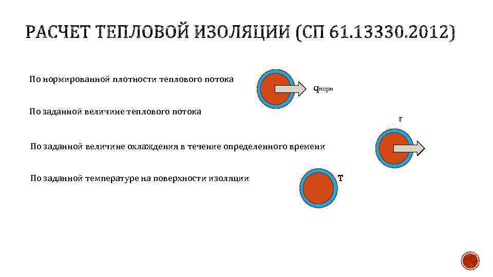 По нормированной плотности теплового потока qнорм По заданной величине теплового потока По заданной величине