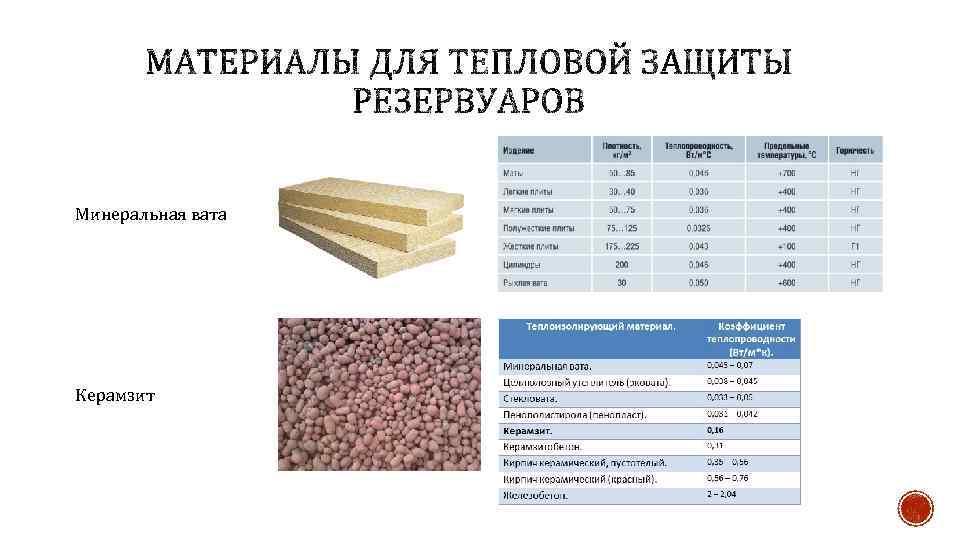 Минеральная вата Керамзит 