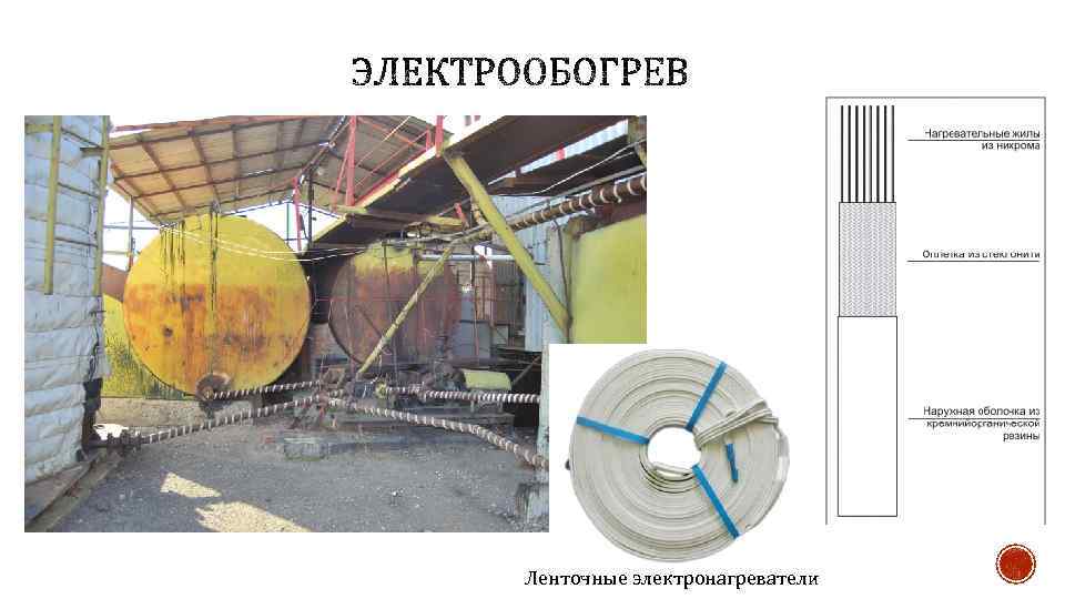 Ленточные электронагреватели 