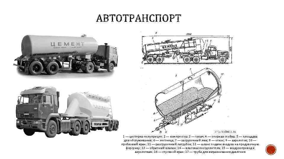 1 — цистерна-полуприцеп; 2 — компрессор; 3 — тягач; 4 — опорная стойка; 5