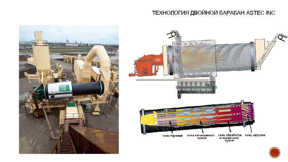 ТЕХНОЛОГИЯ ДВОЙНОЙ БАРАБАН ASTEC INC 