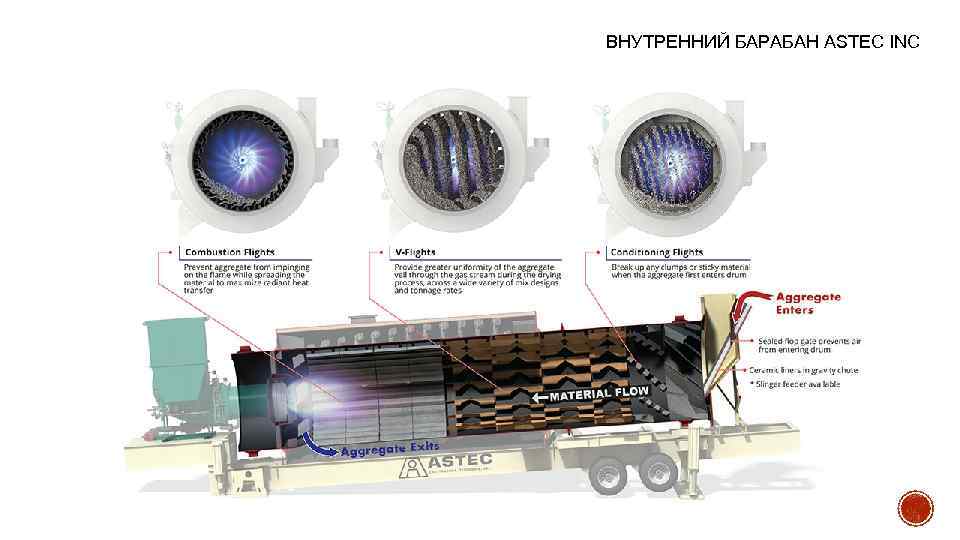 ВНУТРЕННИЙ БАРАБАН ASTEC INC 