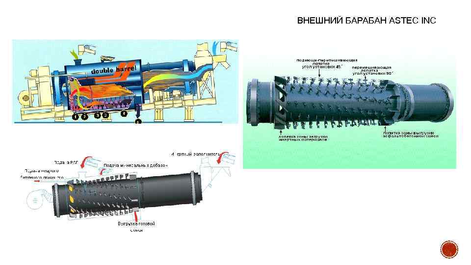 ВНЕШНИЙ БАРАБАН ASTEC INC 