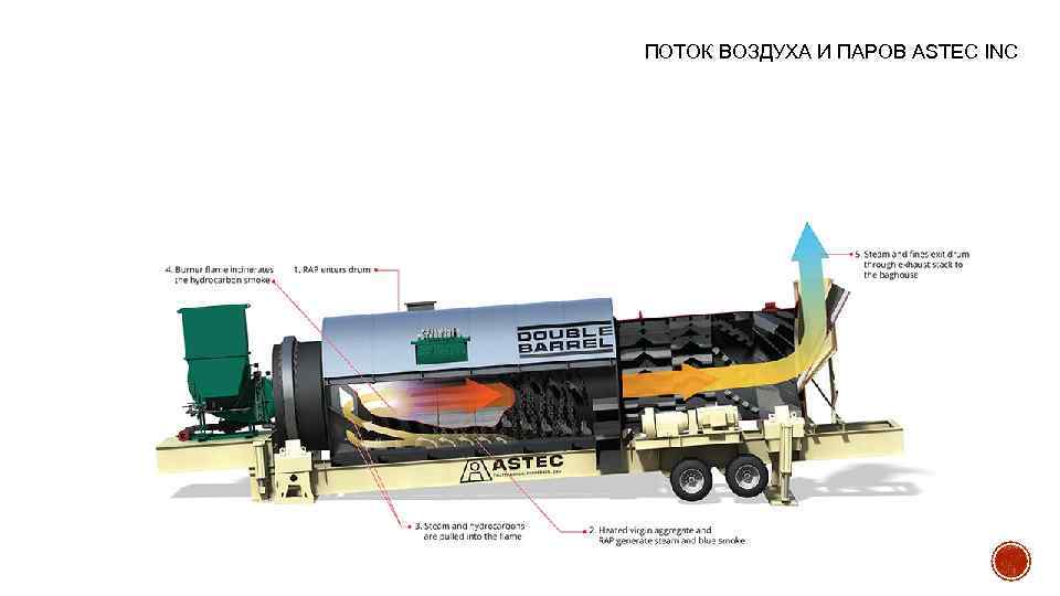 ПОТОК ВОЗДУХА И ПАРОВ ASTEC INC 