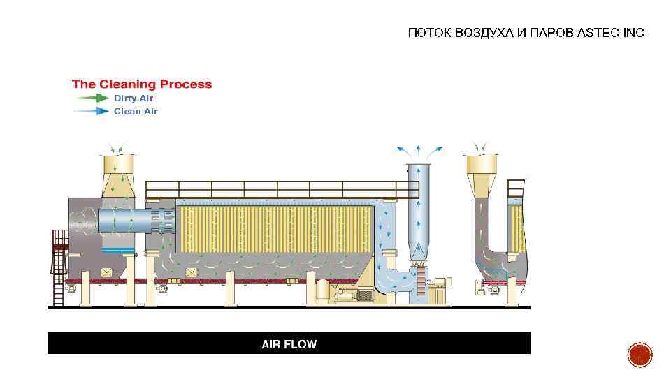 ПОТОК ВОЗДУХА И ПАРОВ ASTEC INC 
