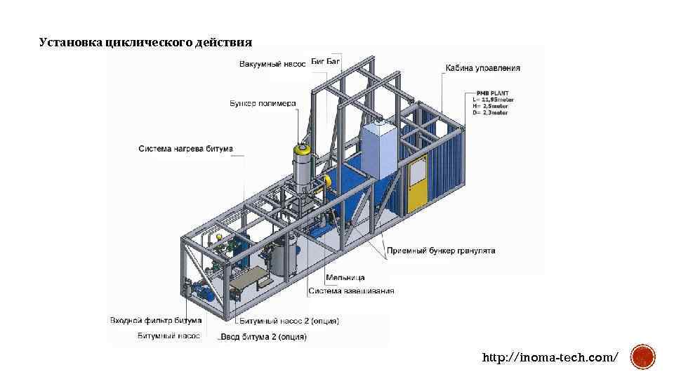 Установка циклического действия http: //inoma-tech. com/ 