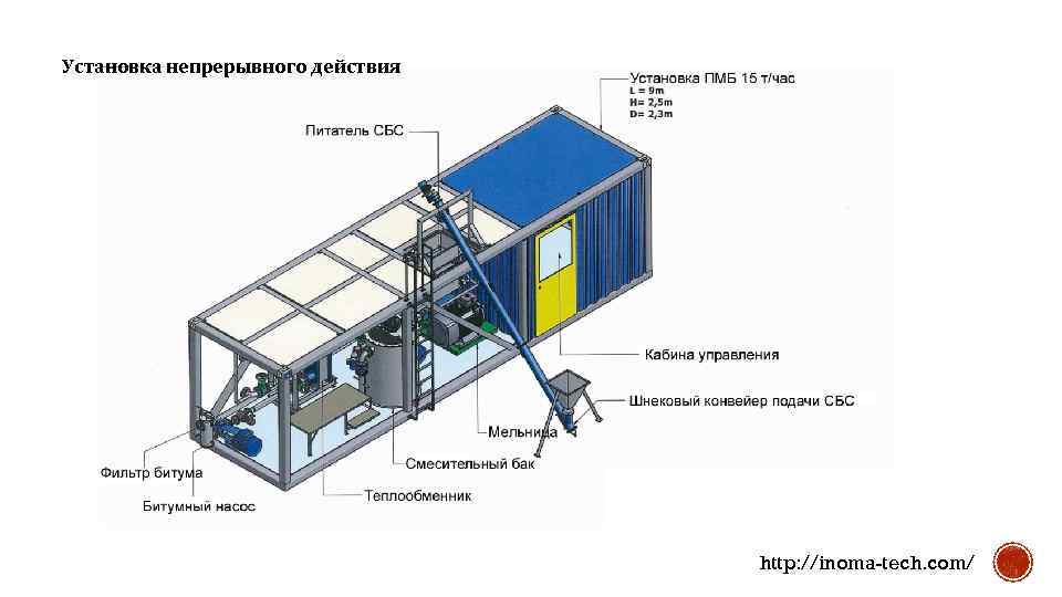 Установка непрерывного действия http: //inoma-tech. com/ 