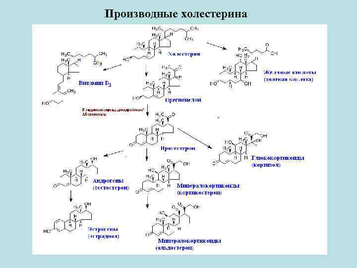 Синтез по другому