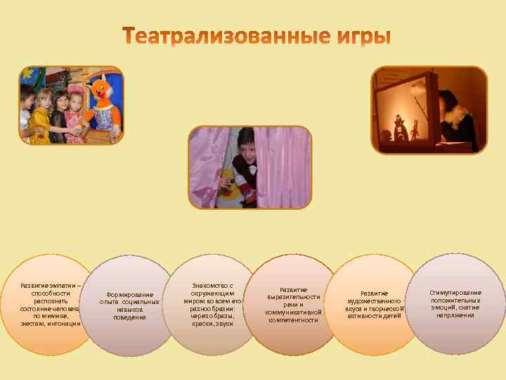 Развитие эмпатии – способности распознать состояние человека по мимике, жестам, интонации Формирование опыта социальных