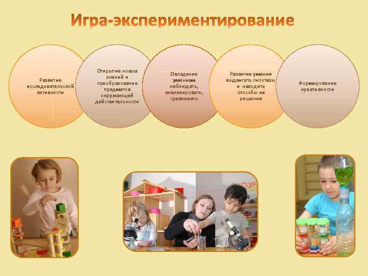 Развитие исследовательской активности Открытие новых знаний и преобразование предметов окружающей действительности Овладение умением наблюдать,