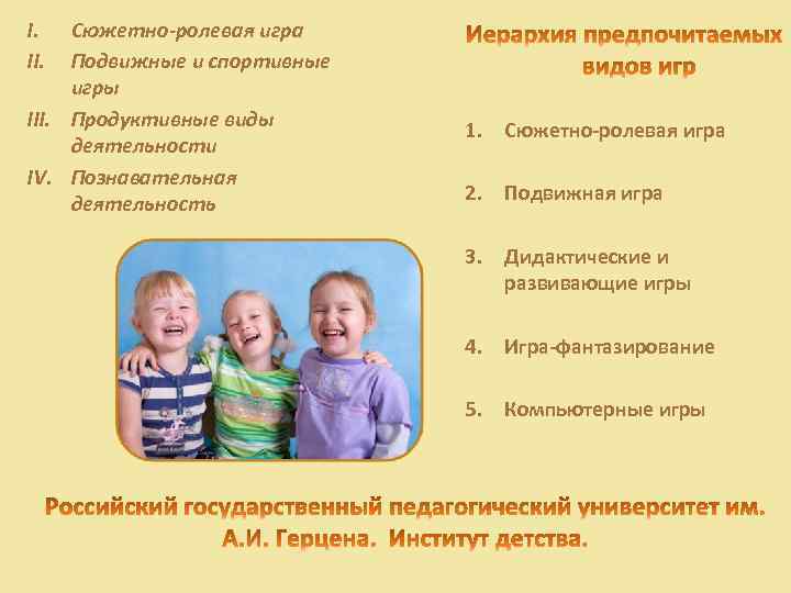 I. II. Сюжетно-ролевая игра Подвижные и спортивные игры III. Продуктивные виды деятельности IV. Познавательная