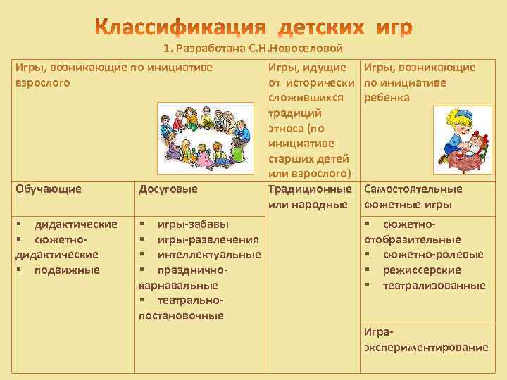 Классификация детских коллективов