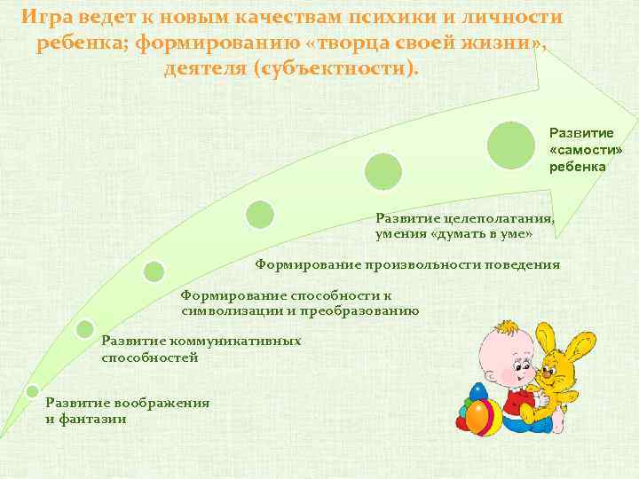 Презентация на тему развитие ребенка после рождения становление личности