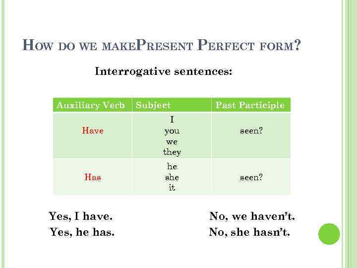 HOW DO WE MAKEPRESENT PERFECT FORM? Interrogative sentences: Auxiliary Verb Have Has Yes, I