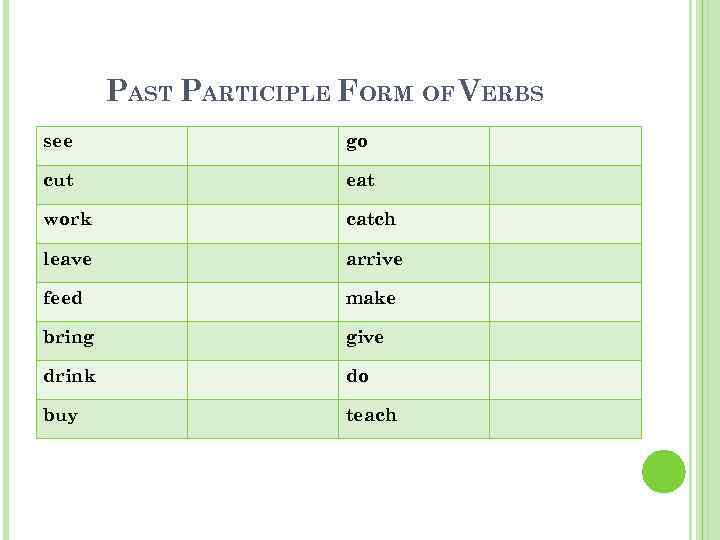 PAST PARTICIPLE FORM OF VERBS see go cut eat work catch leave arrive feed