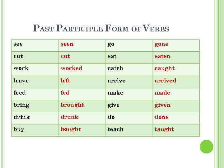 Present Perfect Vs Simple Past What Is