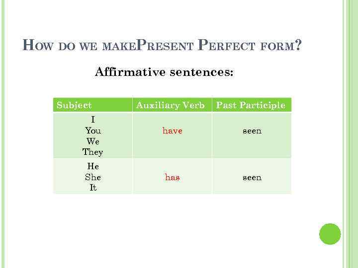 HOW DO WE MAKEPRESENT PERFECT FORM? Affirmative sentences: Subject I You We They He