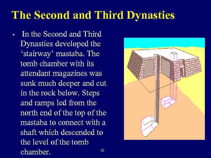 The Second and Third Dynasties • In the Second and Third Dynasties developed the