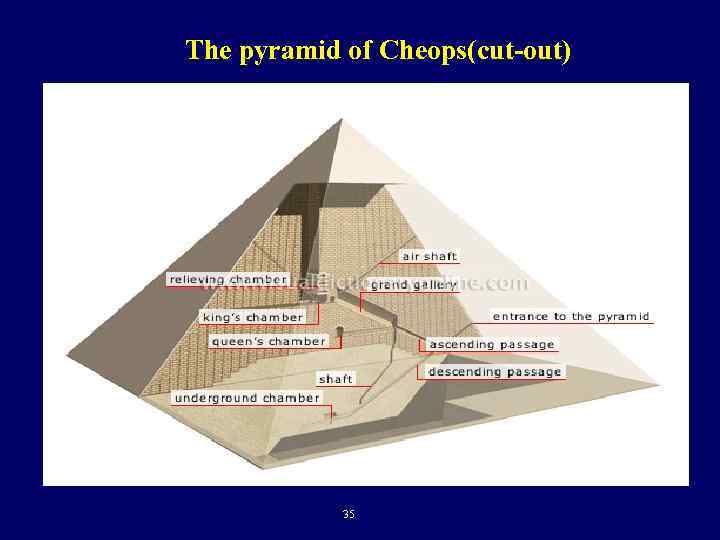  The pyramid of Cheops(cut-out) 35 